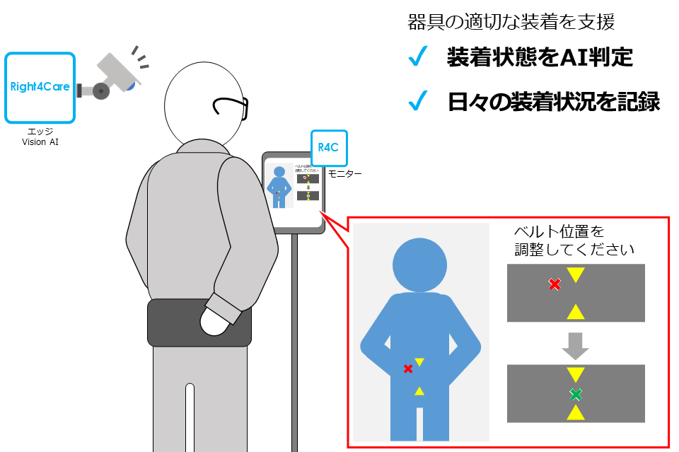 Right4Care（ライトフォーケア）の特長