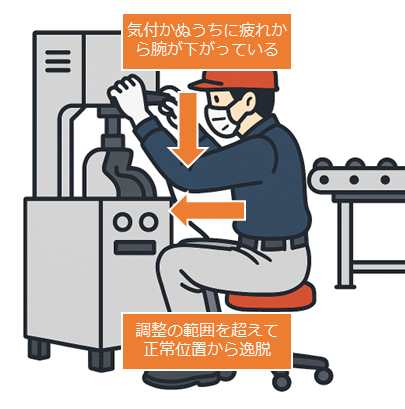 Right4W（ライトフォーワーク）は、身体が徐々にずれていったり、持ち上げ時の位置が下がっていったりするときに知らせることで、標準動作の維持を支援します。